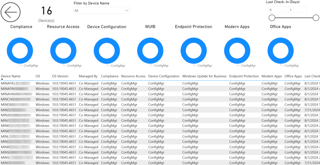 co managed workloads