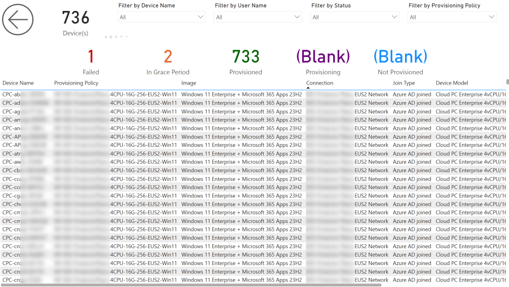 cpc provisioning